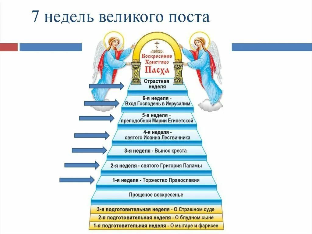 С 3 марта у христиан начинается Великий пост – время особого духовного подвига, и Церковный устав предписывает ряд ограничений в этот период