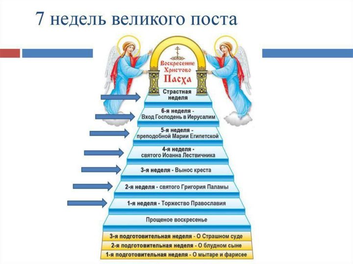 Календарь Великого поста и Страстной недели 2024