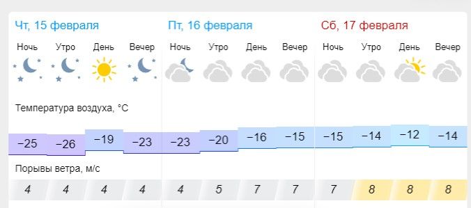 Когда ждать потепление и весну