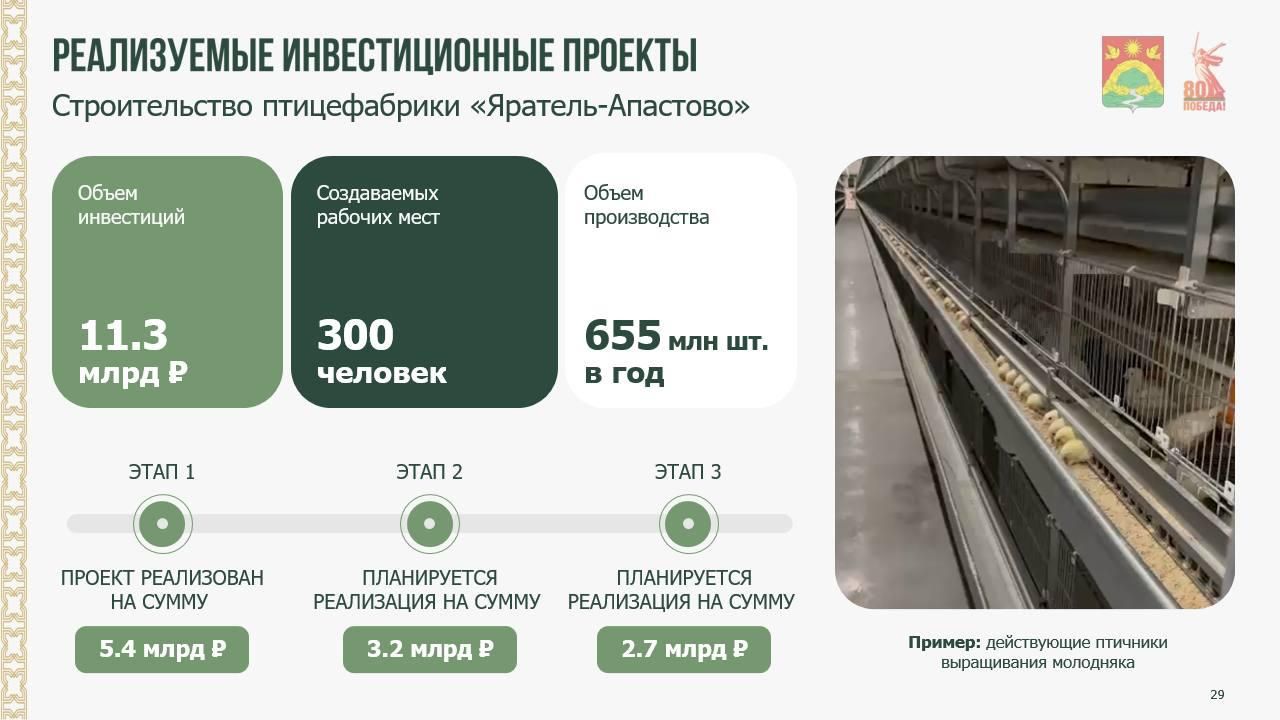 Глава района Айрат Зиганшин выступил перед Раисом Татарстана Рустамом Нургалиевичем и руководством республики с докладом