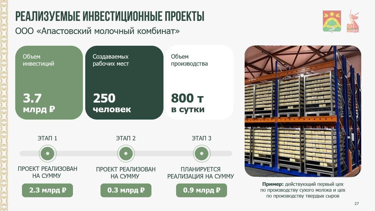 Глава района Айрат Зиганшин выступил перед Раисом Татарстана Рустамом Нургалиевичем и руководством республики с докладом