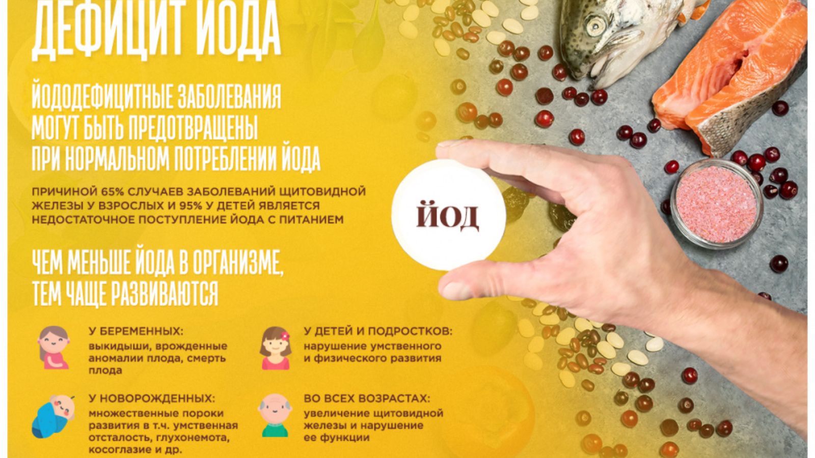 18 июля - Профилактика йододефицита