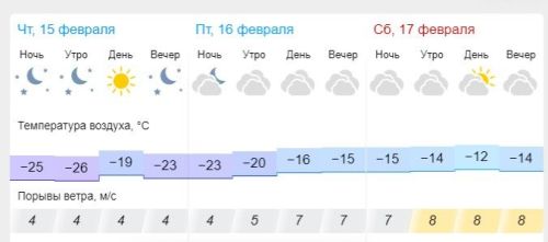 Когда ждать потепление и весну