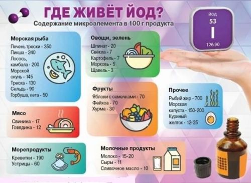 18 июля - Профилактика йододефицита