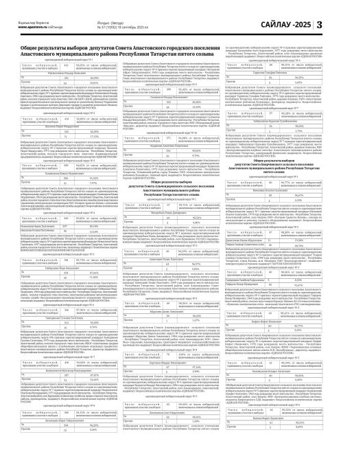 Общие данные о результатах  выборов  депутатов Совета Апастовского городского поселения  Апастовского муниципального района Республики Татарстан  пятого созыва