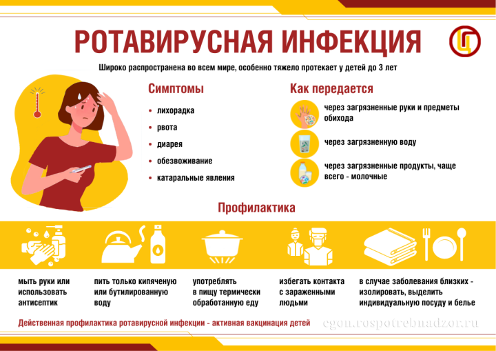Кишечный грипп - что это?